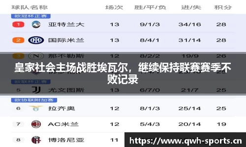 皇家社会主场战胜埃瓦尔，继续保持联赛赛季不败记录