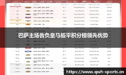 巴萨主场告负皇马扳平积分榜领先优势